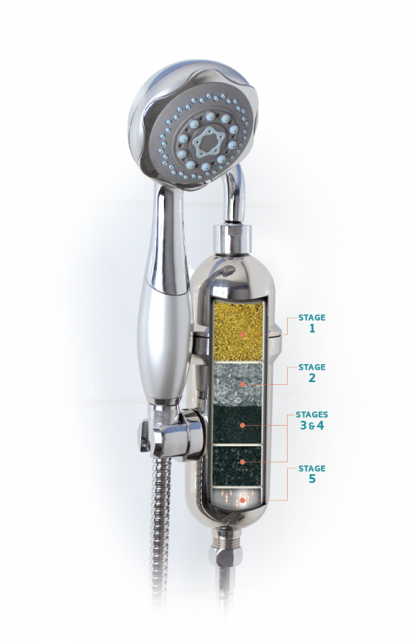 Water Purifier System for your Home