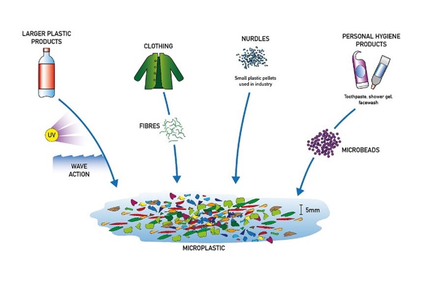Microplastics in the Air 3 Picture1